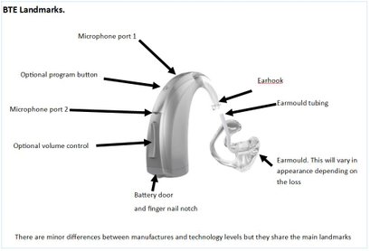 Identify the parts on your BTE hearing aid